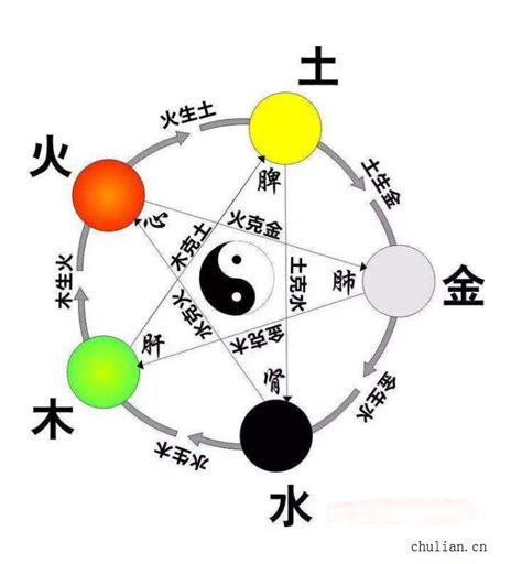 玄五行|玄字五行属什么